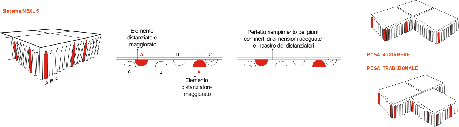 Sistema Nexus